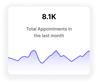 Xuuri appointment statistics summary