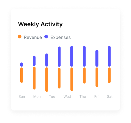 Xuuri weekly business activity summary